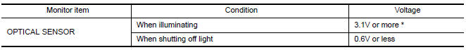 Nissan Maxima. HECK OPTICAL SENSOR SIGNAL BY CONSULT