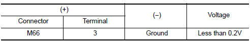 Nissan Maxima. CHECK OPTICAL SENSOR GROUND INPUT