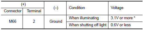 Nissan Maxima. CHECK OPTICAL SENSOR SIGNAL OUTPUT