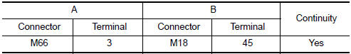 Nissan Maxima. CHECK OPTICAL SENSOR GROUND FOR OPEN CIRCUIT