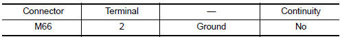 Nissan Maxima. CHECK OPTICAL SENSOR SIGNAL FOR SHORT CIRCUIT