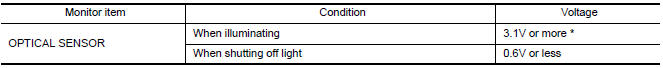 Nissan Maxima. CHECK OPTICAL SENSOR SIGNAL BY CONSULT