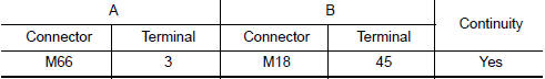 Nissan Maxima. CHECK OPTICAL SENSOR GROUND FOR OPEN CIRCUIT