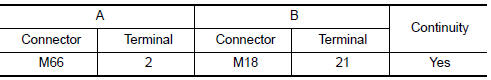 Nissan Maxima. CHECK OPTICAL SENSOR SIGNAL FOR OPEN CIRCUIT