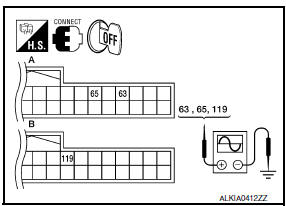 Nissan Maxima. CHECK OUTSIDE KEY ANTENNA INPUT SIGNAL 1