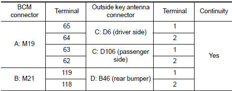 Nissan Maxima. CHECK OUTSIDE KEY ANTENNA CIRCUIT