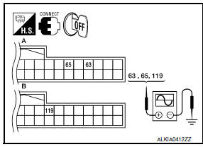 Nissan Maxima. CHECK OUTSIDE KEY ANTENNA INPUT SIGNAL 2