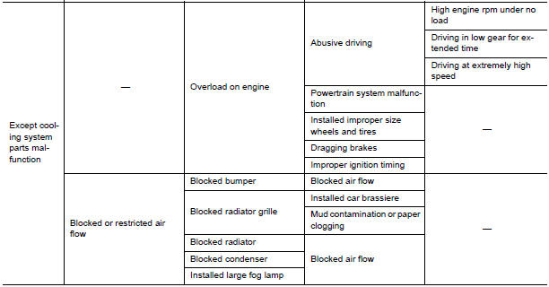 Nissan Maxima. Troubleshooting Chart