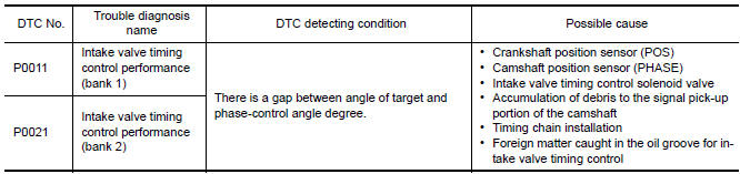 Nissan Maxima. DTC DETECTION LOGIC