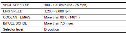 Nissan Maxima. PERFORM DTC CONFIRMATION PROCEDURE-I