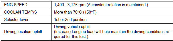 Nissan Maxima. PERFORM DTC CONFIRMATION PROCEDURE-II