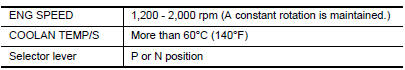 Nissan Maxima. PERFORM DTC CONFIRMATION PROCEDURE-I