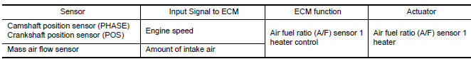 Nissan Maxima. SYSTEM DESCRIPTION