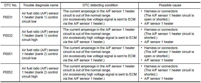 Nissan Maxima. DTC DETECTION LOGIC