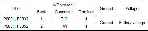 Nissan Maxima. CHECK AIR FUEL RATIO (A/F) SENSOR 1 POWER SUPPLY CIRCUIT