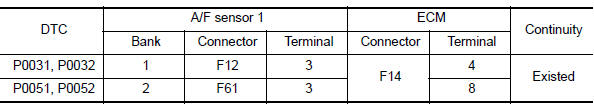 Nissan Maxima. CHECK A/F SENSOR 1 HEATER OUTPUT SIGNAL CIRCUIT