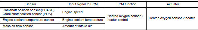 Nissan Maxima. SYSTEM DESCRIPTION