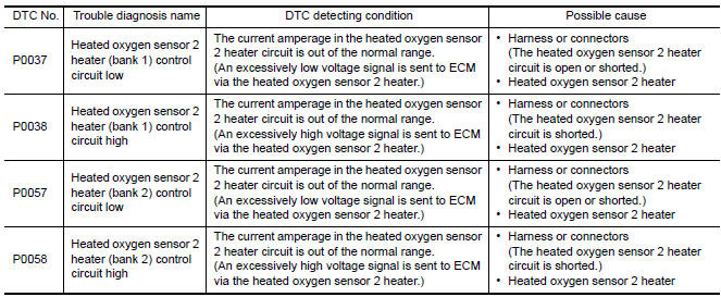 Nissan Maxima. DTC DETECTION LOGIC