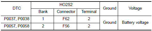 Nissan Maxima. CHECK HO2S2 POWER SUPPLY CIRCUIT