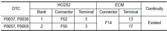 Nissan Maxima. CHECK HO2S2 OUTPUT SIGNAL CIRCUIT FOR OPEN AND SHORT