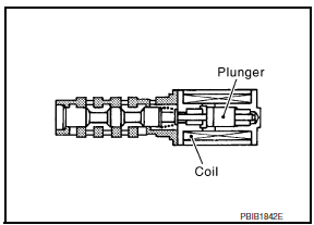 Nissan Maxima. Description