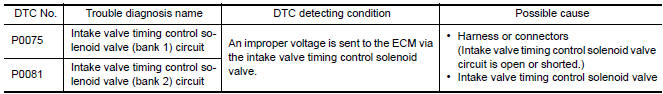 Nissan Maxima. DTC DETECTION LOGIC