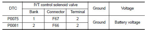 Nissan Maxima. CHECK INTAKE VALVE TIMING CONTROL SOLENOID VALVE POWER SUPPLY CIRCUIT\