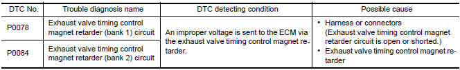 Nissan Maxima. DTC DETECTION LOGIC