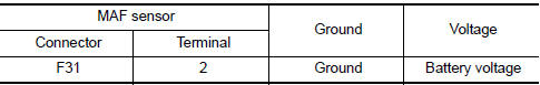 Nissan Maxima. CHECK MASS AIR FLOW (MAF) SENSOR POWER SUPPLY CIRCUIT