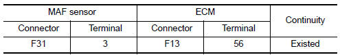 Nissan Maxima. CHECK MAF SENSOR GROUND CIRCUIT FOR OPEN AND SHORT