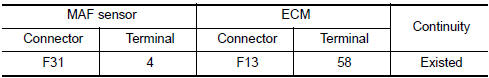 Nissan Maxima. CHECK MAF SENSOR INPUT SIGNAL CIRCUIT FOR OPEN AND SHORT