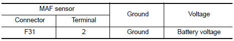 Nissan Maxima. CHECK MAF SENSOR POWER SUPPLY CIRCUIT
