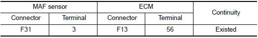 Nissan Maxima. CHECK MAF SENSOR GROUND CIRCUIT FOR OPEN AND SHORT