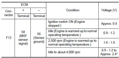 Nissan Maxima. CHECK MASS AIR FLOW SENSOR-III