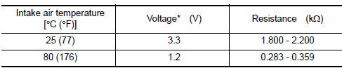 Nissan Maxima. Reference data