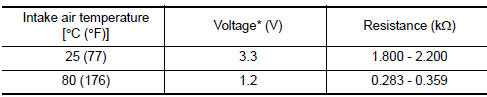 Nissan Maxima. Reference data