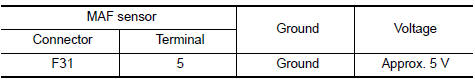 Nissan Maxima. CHECK INTAKE AIR TEMPERATURE SENSOR POWER SUPPLY CIRCUIT