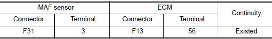 Nissan Maxima. CHECK INTAKE AIR TEMPERATURE SENSOR GROUND CIRCUIT FOR OPEN AND SHORT