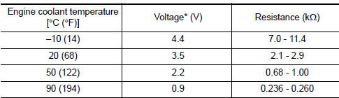 Nissan Maxima. Reference data