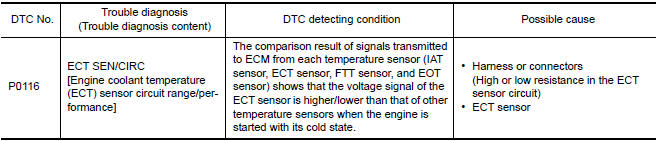 Nissan Maxima. DTC DETECTION LOGIC