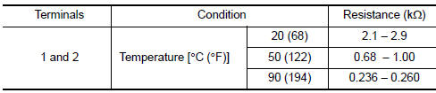 Nissan Maxima. CHECK ENGINE COOLANT TEMPERATURE (ECT) SENSOR