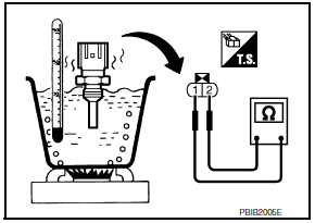 Nissan Maxima. CHECK ENGINE COOLANT TEMPERATURE SENSOR