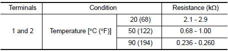 Nissan Maxima. CHECK ENGINE COOLANT TEMPERATURE SENSOR