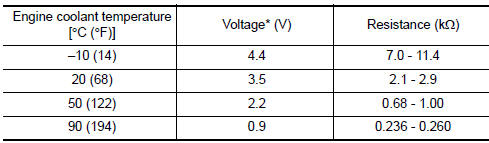 Nissan Maxima. Reference data