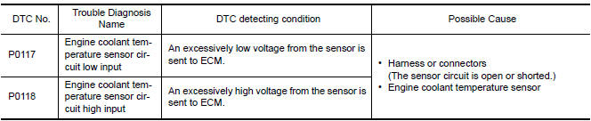 Nissan Maxima. DTC DETECTION LOGIC