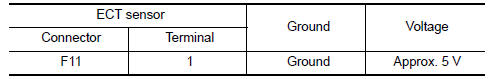 Nissan Maxima. CHECK ECT SENSOR POWER SUPPLY CIRCUIT