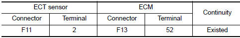 Nissan Maxima. CHECK ECT SENSOR GROUND CIRCUIT FOR OPEN AND SHORT