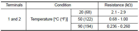 Nissan Maxima. CHECK ENGINE COOLANT TEMPERATURE SENSOR