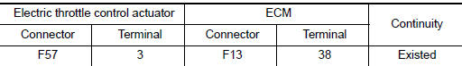 Nissan Maxima. CHECK THROTTLE POSITION SENSOR 2 INPUT SIGNAL CIRCUIT FOR OPEN AND SHORT