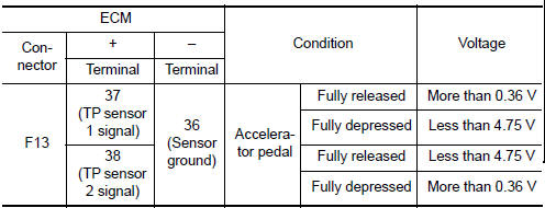 Nissan Maxima. CHECK THROTTLE POSITION SENSOR